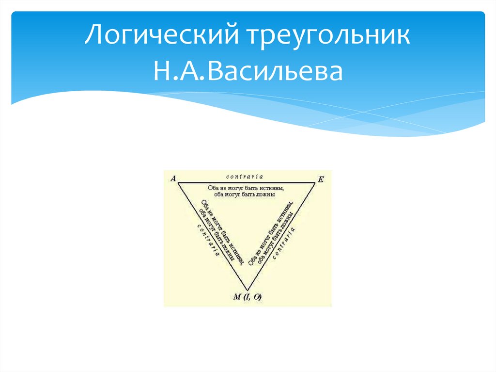Логический треугольник Н.А.Васильева