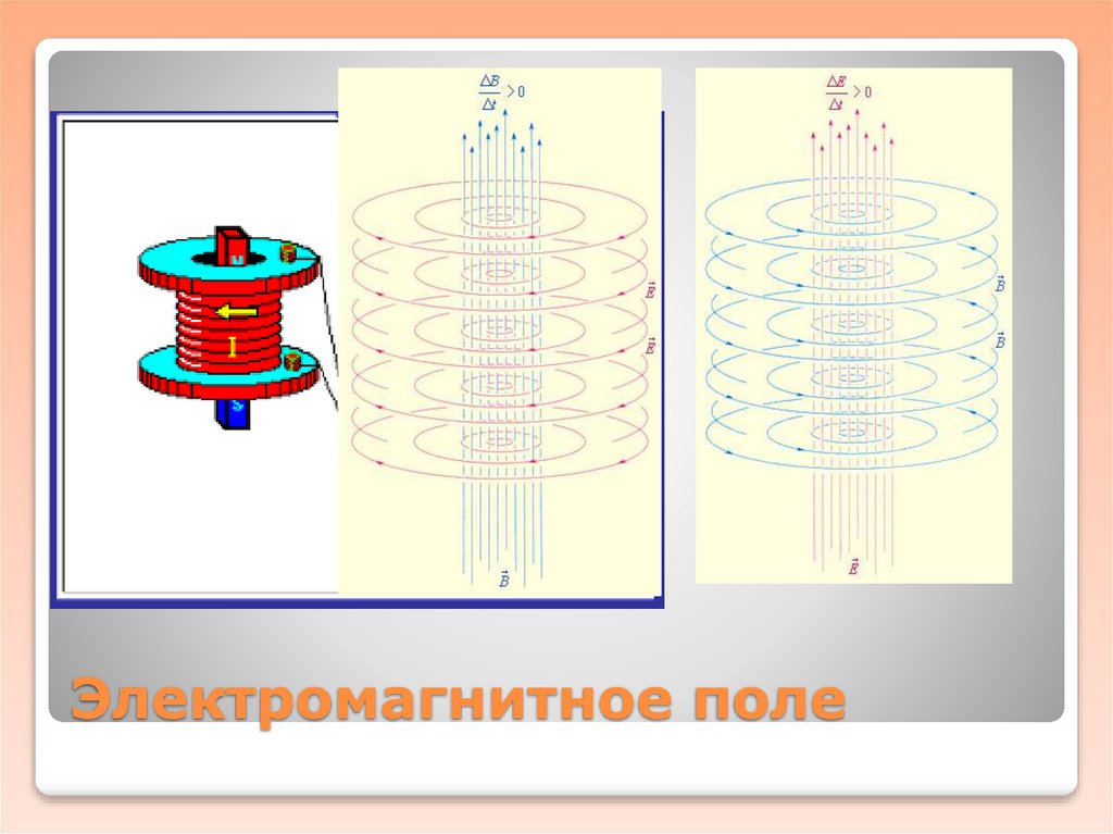 Электромагнитное поле