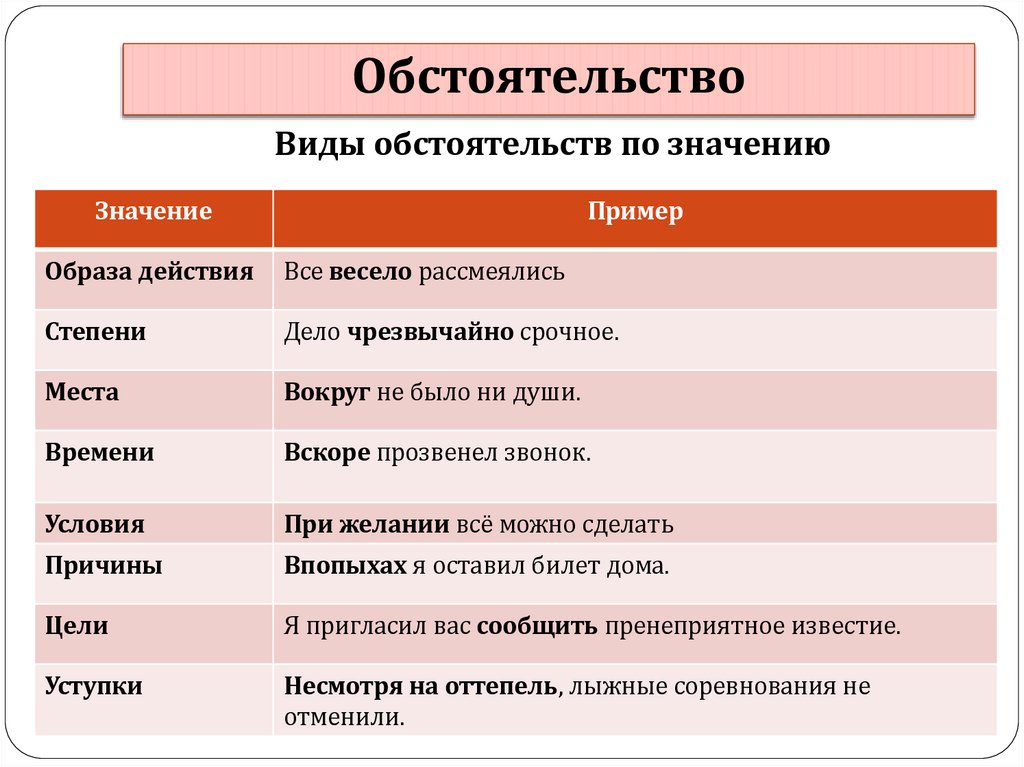 Обстоятельство