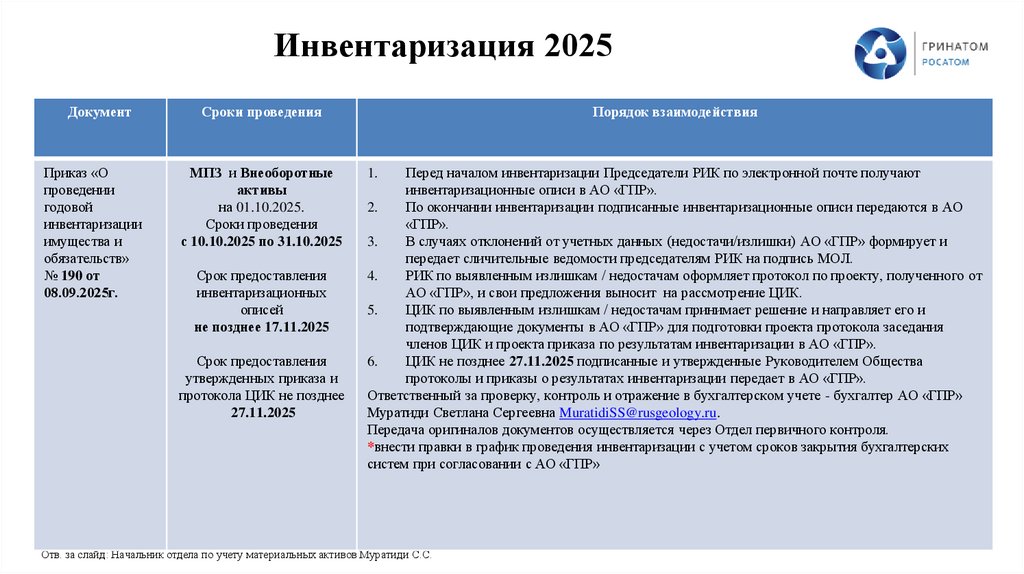 Инвентаризация 2025