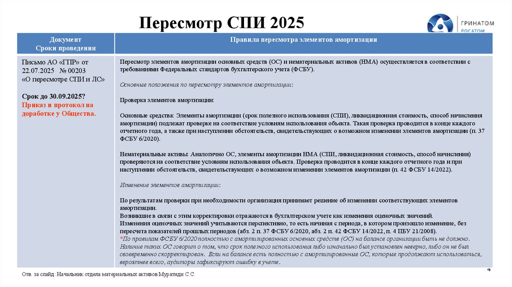 Пересмотр СПИ 2025