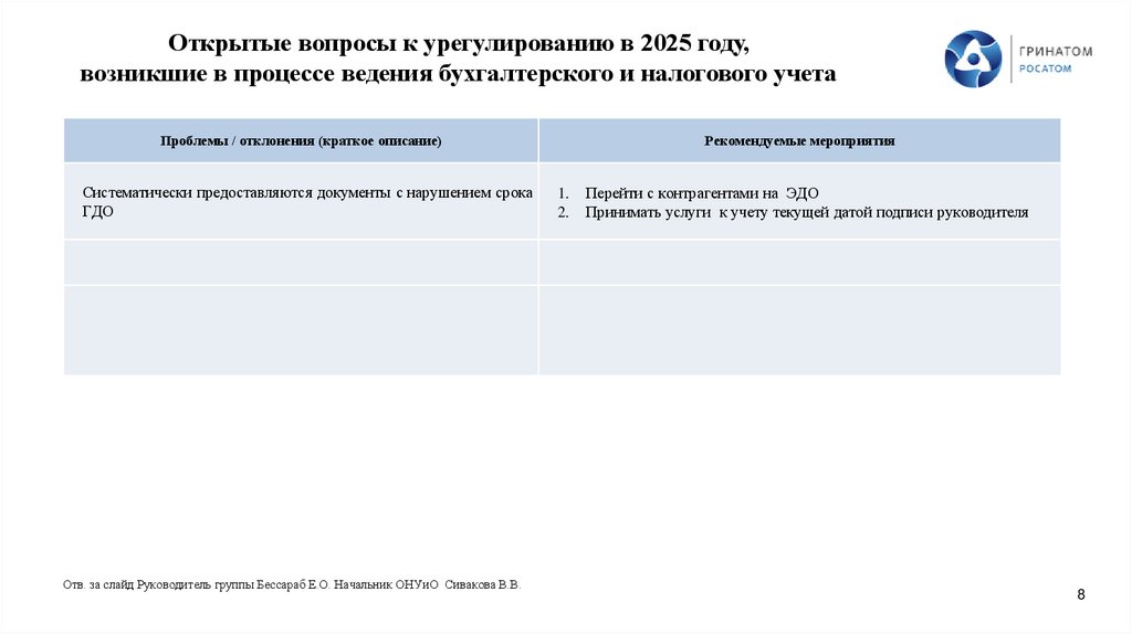 Открытые вопросы к урегулированию в 2025 году, возникшие в процессе ведения бухгалтерского и налогового учета