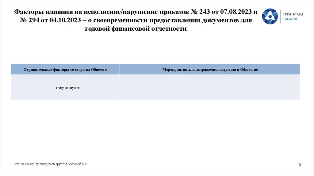 Факторы влияния на исполнение/нарушение приказов № 243 от 07.08.2023 и № 294 от 04.10.2023 – о своевременности предоставлении