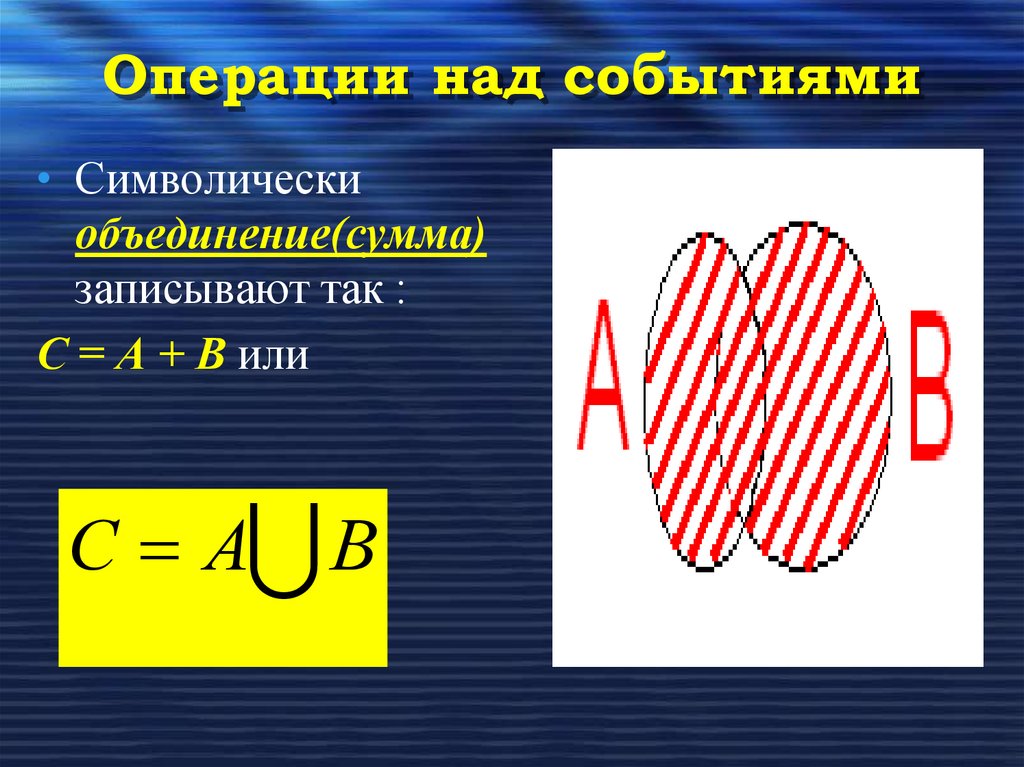 Операции над событиями