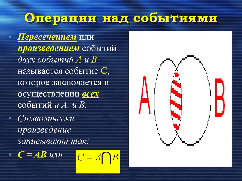 Операции над событиями