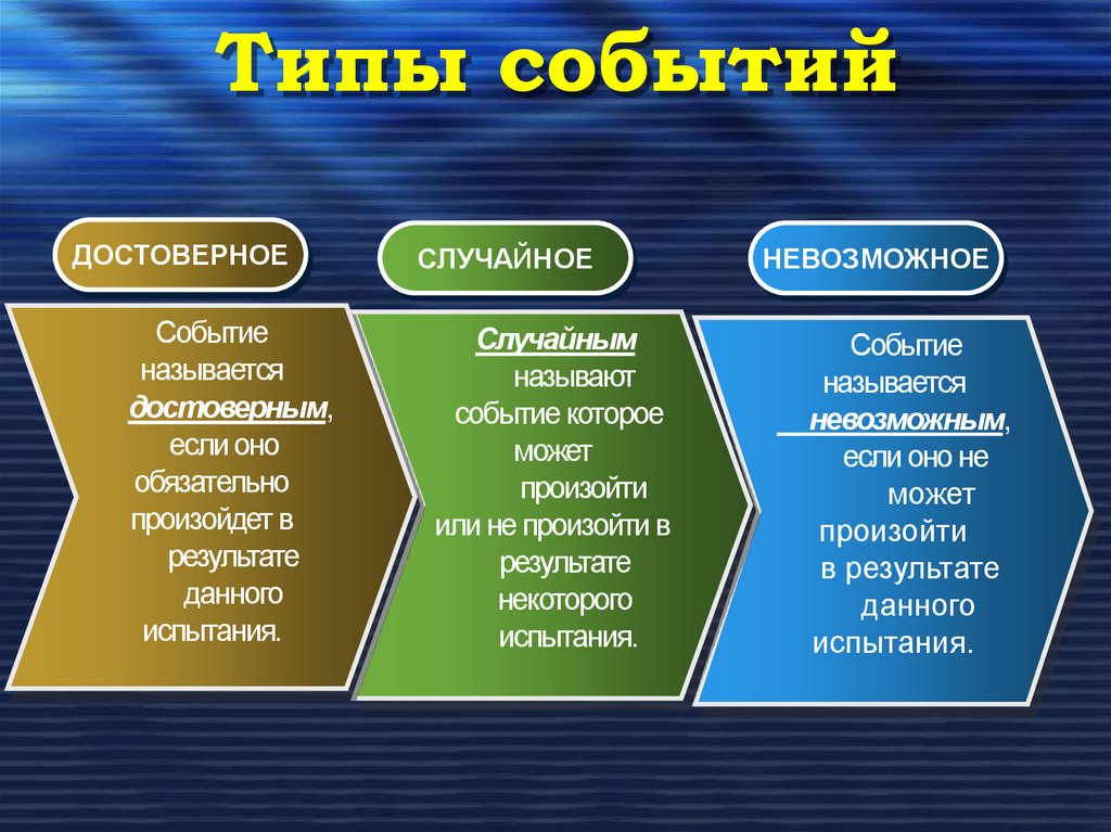 Типы событий