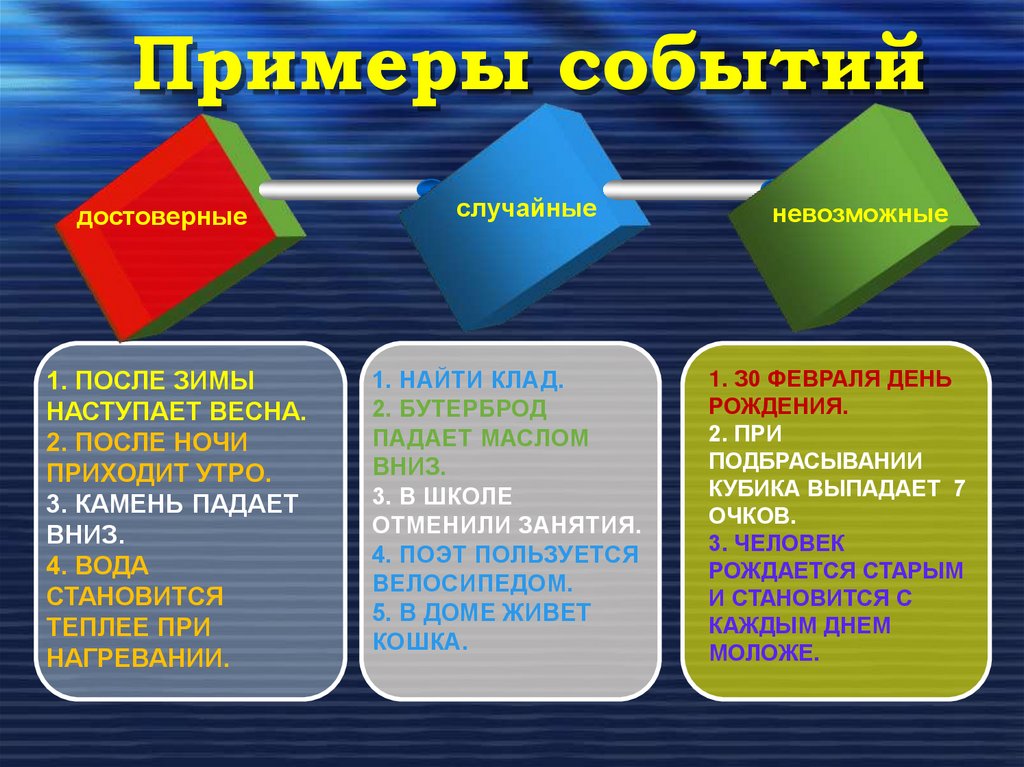 Примеры событий