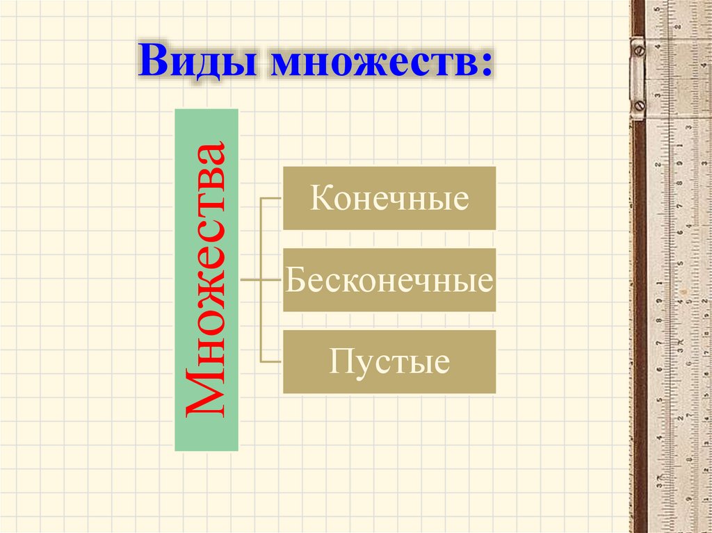 Виды множеств:
