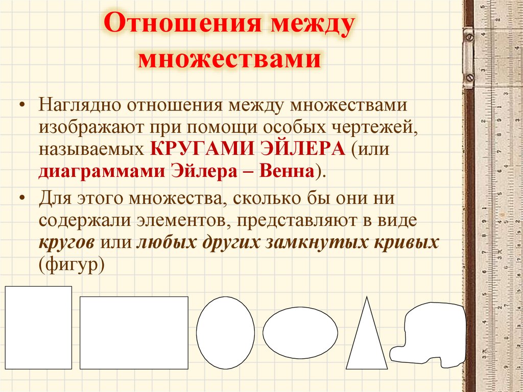 Отношения между множествами