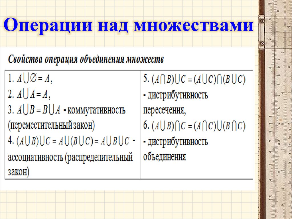Операции над множествами