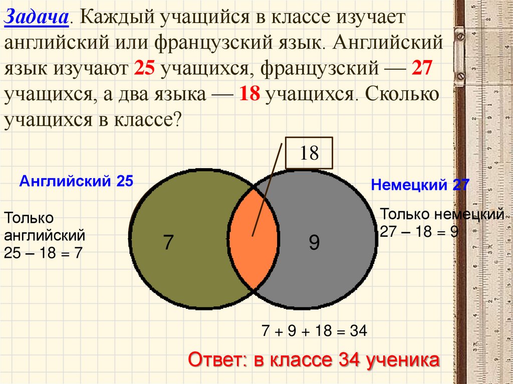 Задача. Каждый учащийся в классе изучает английский или французский язык. Английский язык изучают 25 учащихся, французский — 27