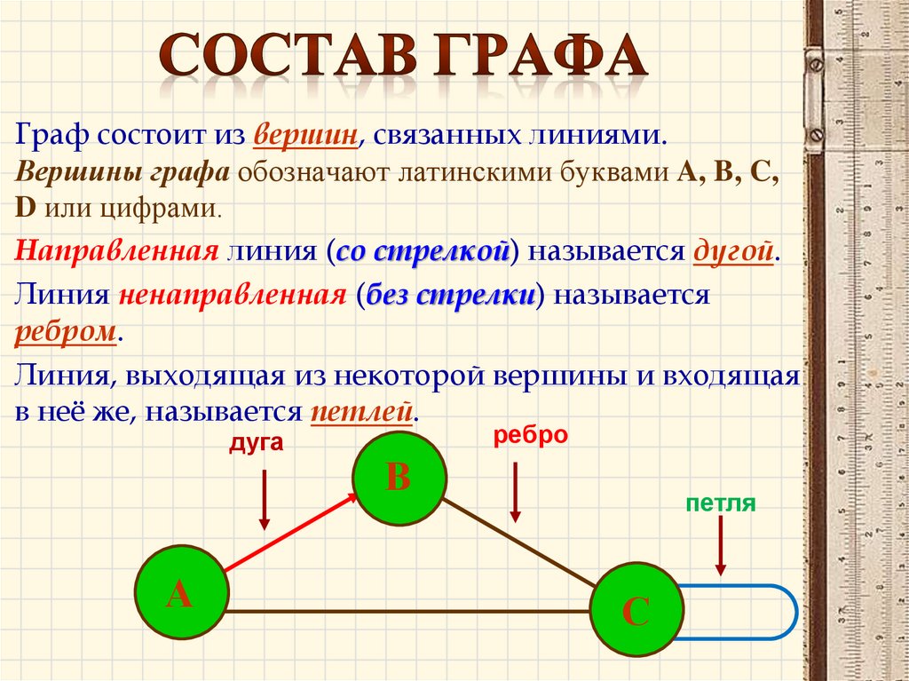 Состав графа