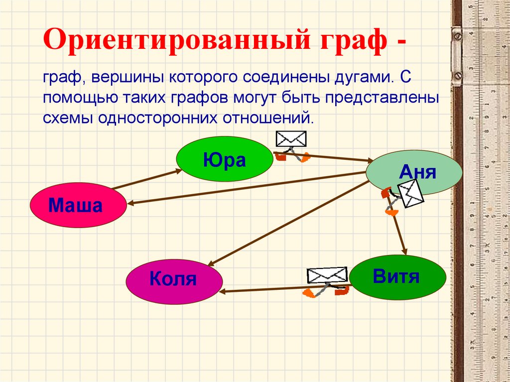 Ориентированный граф -