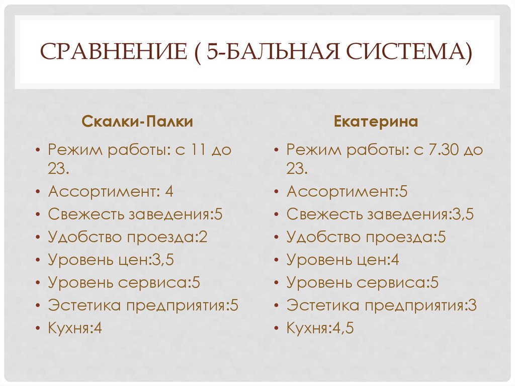 Сравнение ( 5-бальная система)