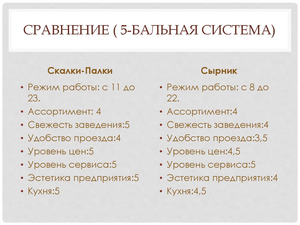 Сравнение ( 5-бальная система)