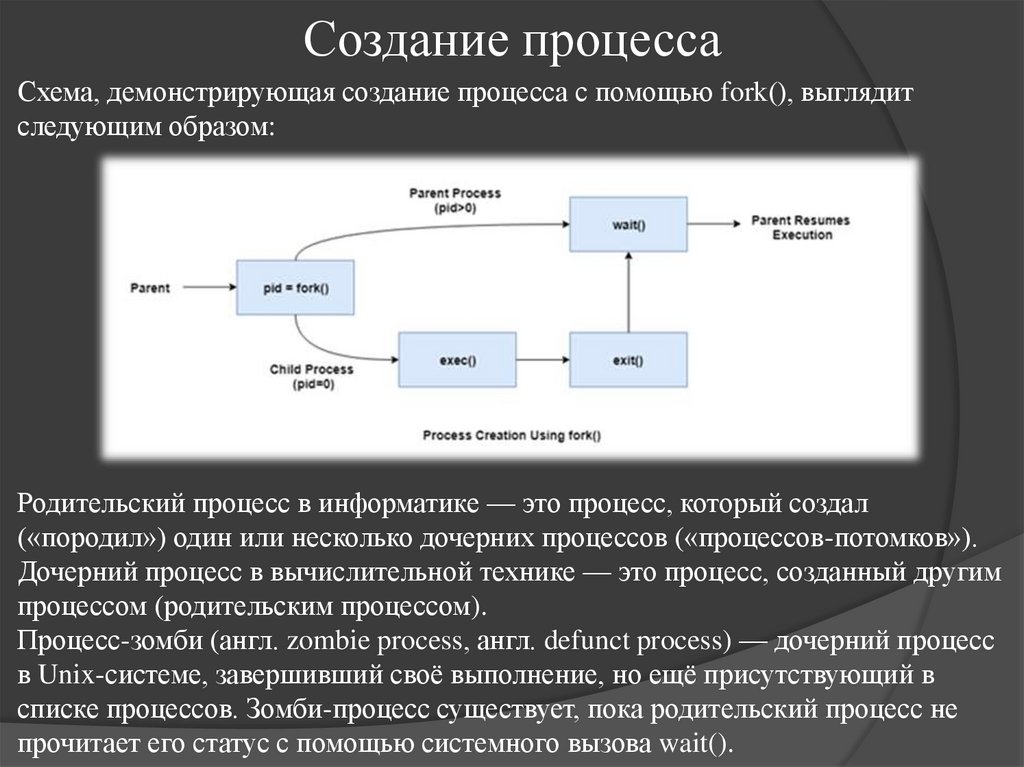 Создание процесса