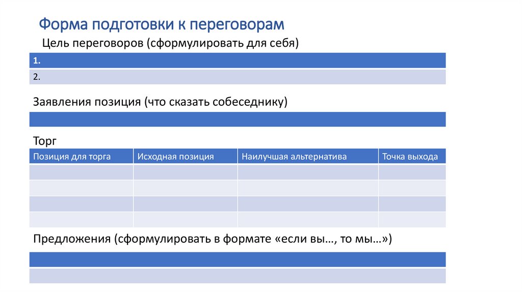 Форма подготовки к переговорам