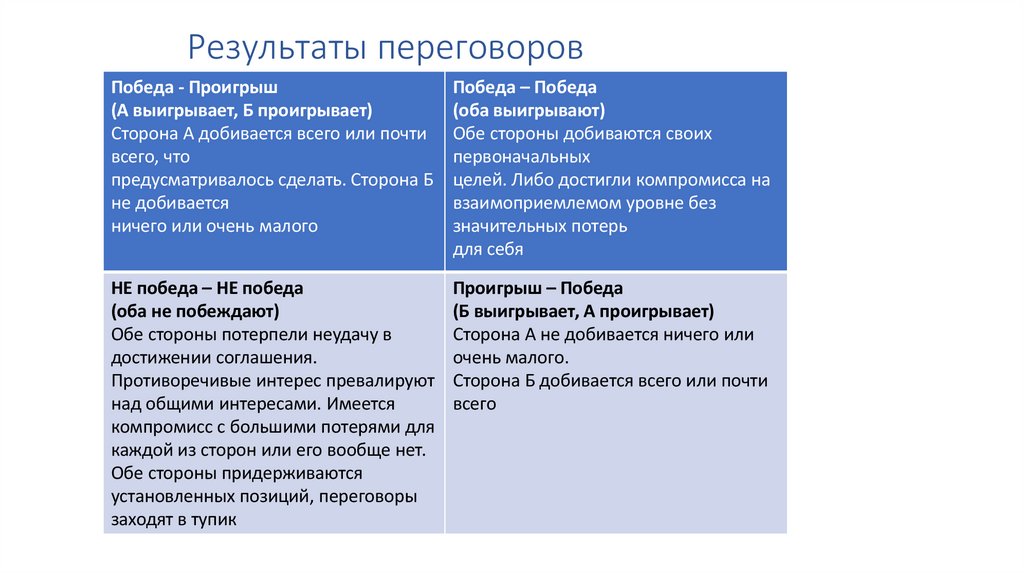 Результаты переговоров