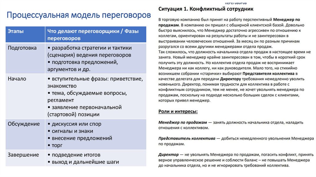 Процессуальная модель переговоров