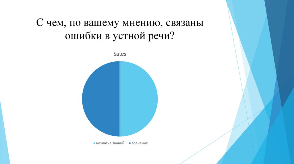 С чем, по вашему мнению, связаны ошибки в устной речи?