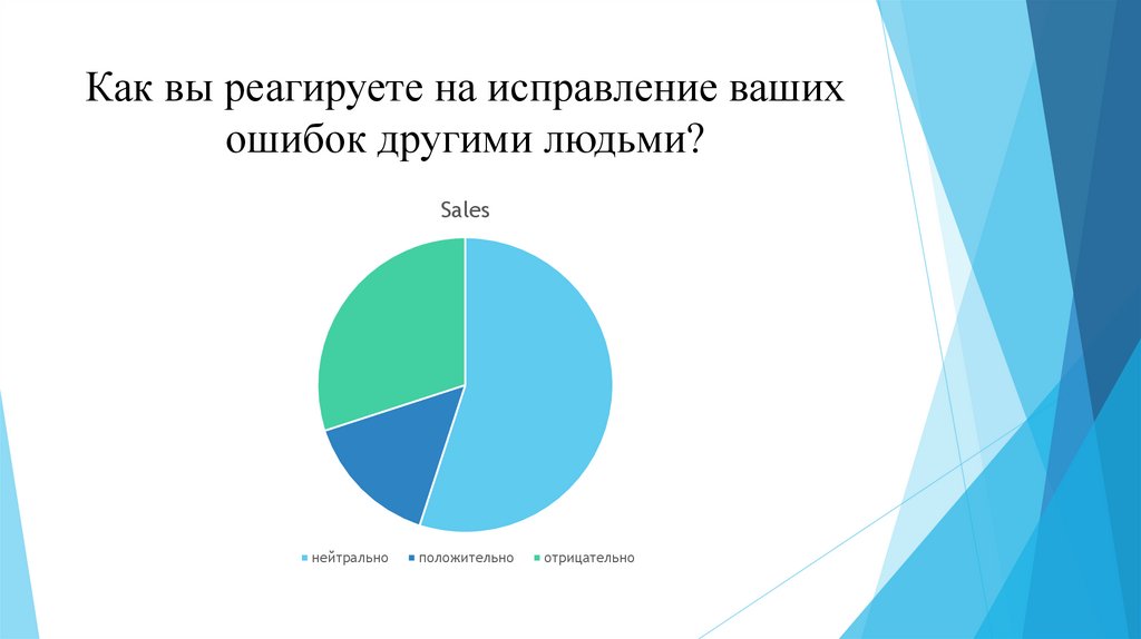 Как вы реагируете на исправление ваших ошибок другими людьми?