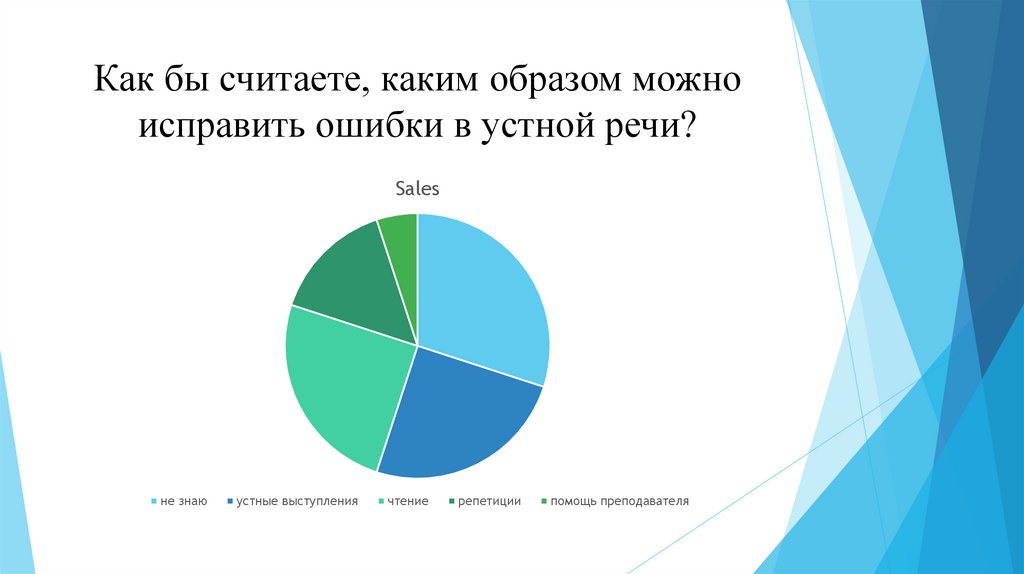 Как бы считаете, каким образом можно исправить ошибки в устной речи?