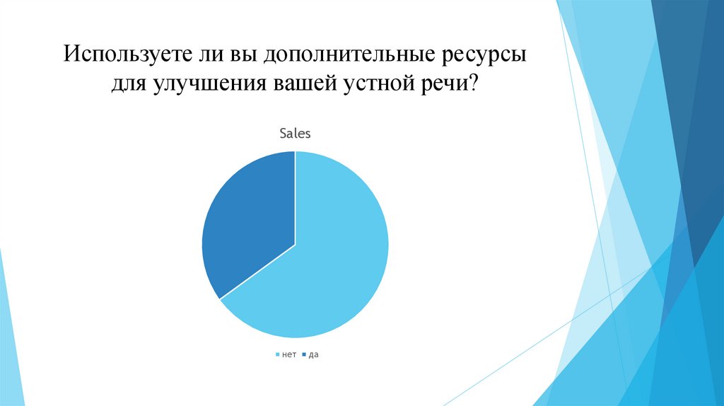 Используете ли вы дополнительные ресурсы для улучшения вашей устной речи?