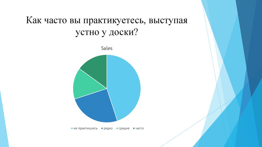 Как часто вы практикуетесь, выступая устно у доски?