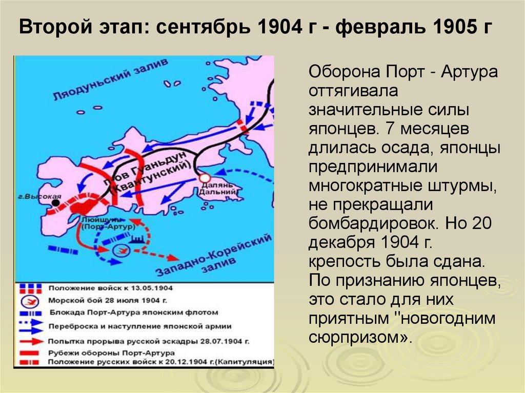 Второй этап: сентябрь 1904 г - февраль 1905 г