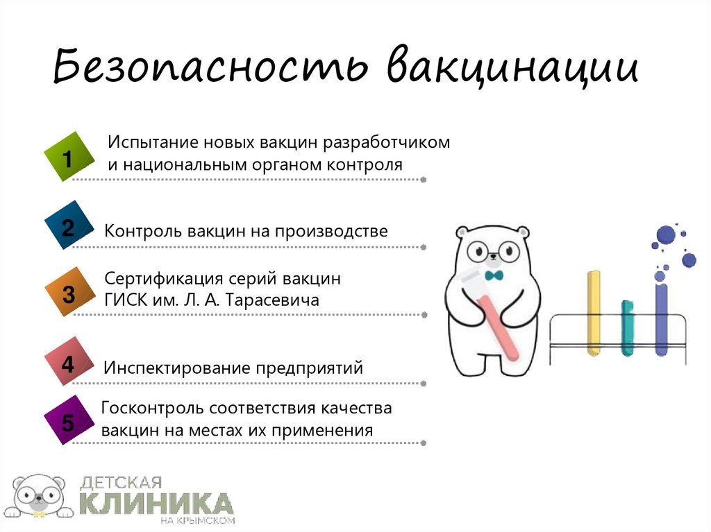 Безопасность вакцинации