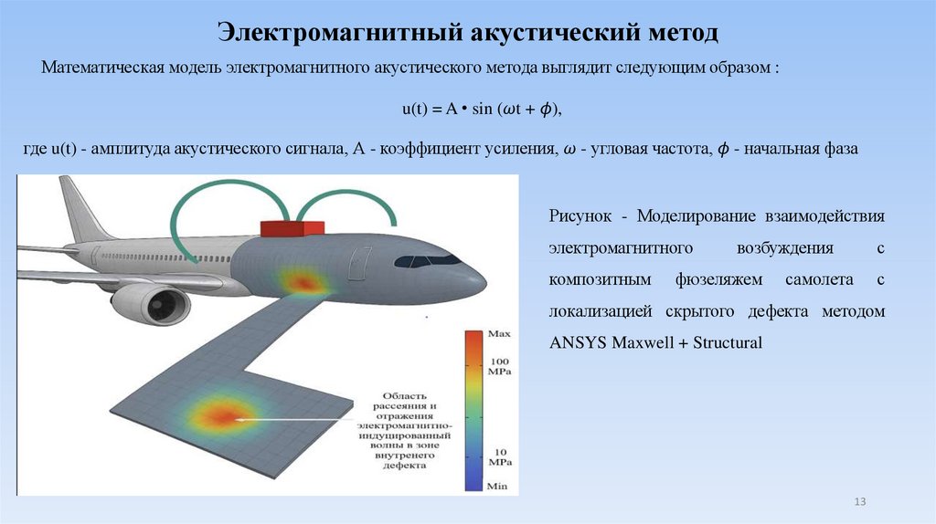 Электромагнитный акустический метод