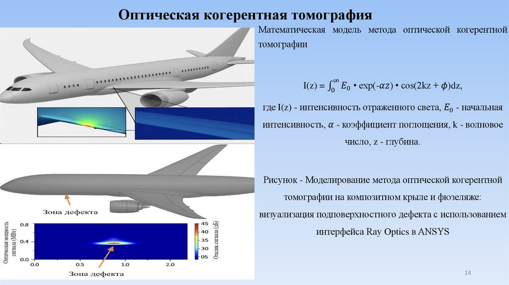 Оптическая когерентная томография