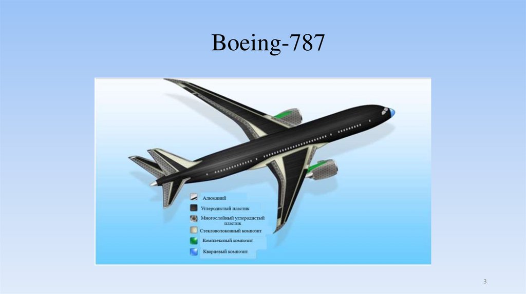 Boeing-787