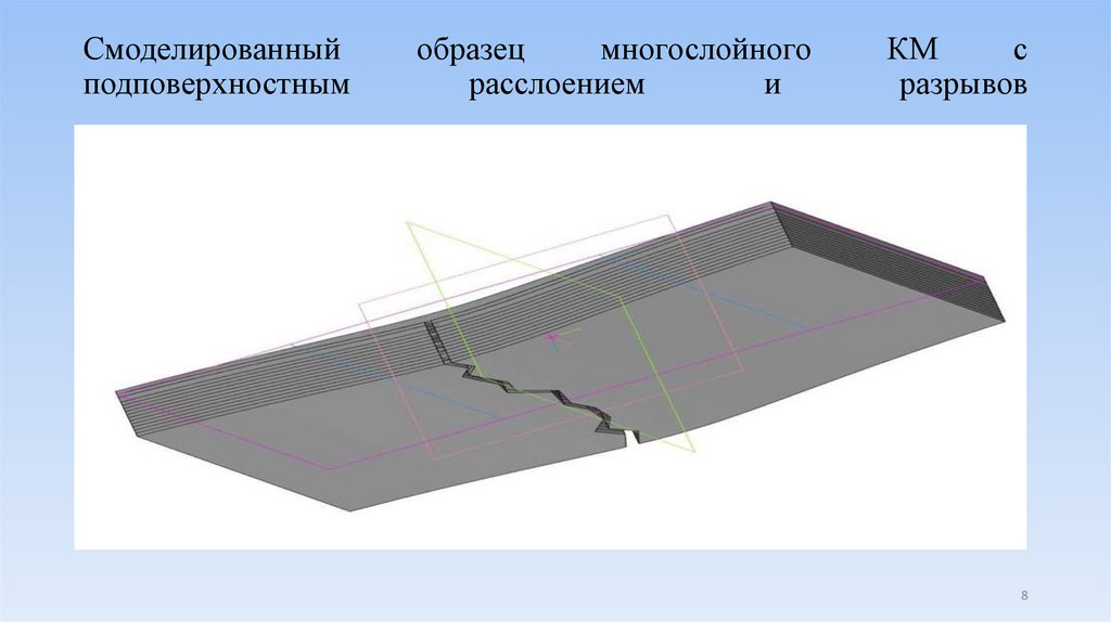 Смоделированный образец многослойного КМ с подповерхностным расслоением и разрывов