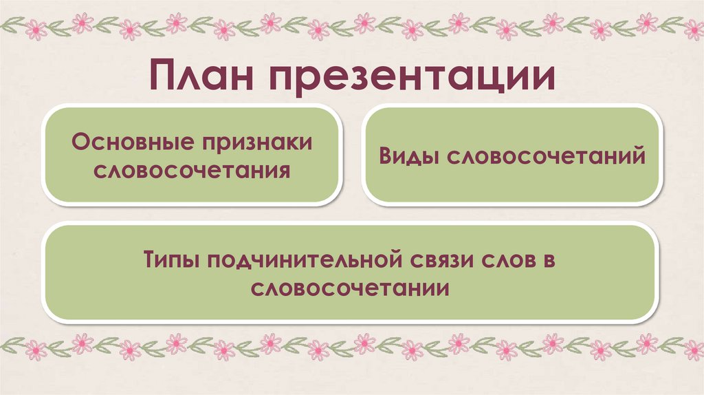 План презентации