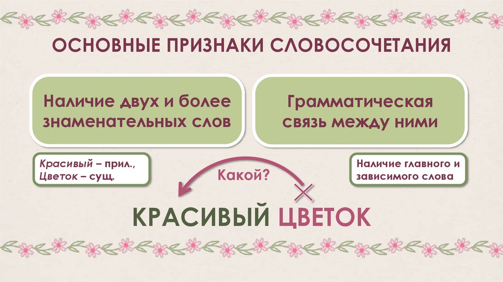 ОСНОВНЫЕ ПРИЗНАКИ СЛОВОСОЧЕТАНИЯ