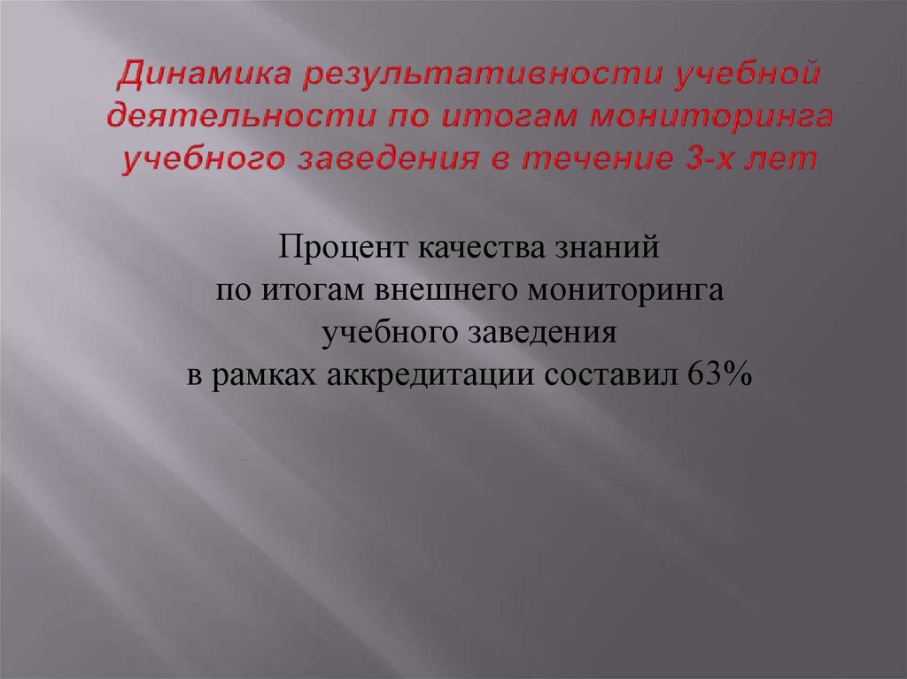 Динамика результативности учебной деятельности по итогам мониторинга учебного заведения в течение 3-х лет