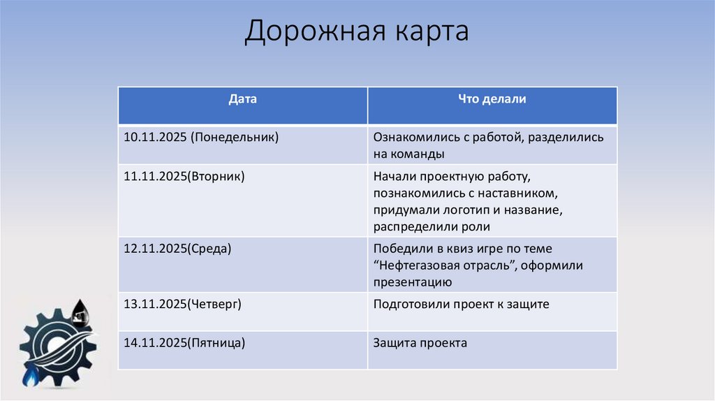 Дорожная карта