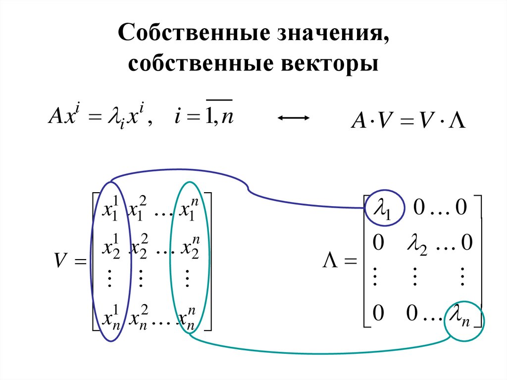 Собственные значения, собственные векторы