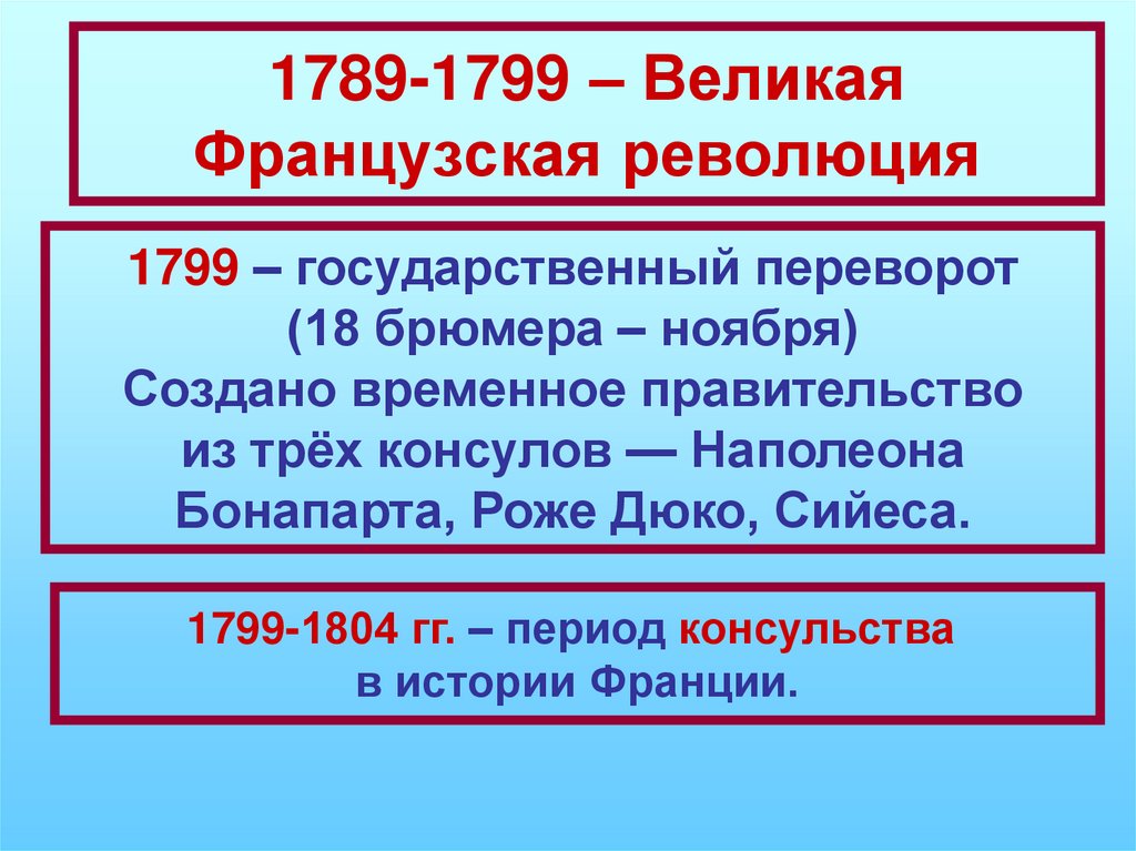 1789-1799 – Великая Французская революция