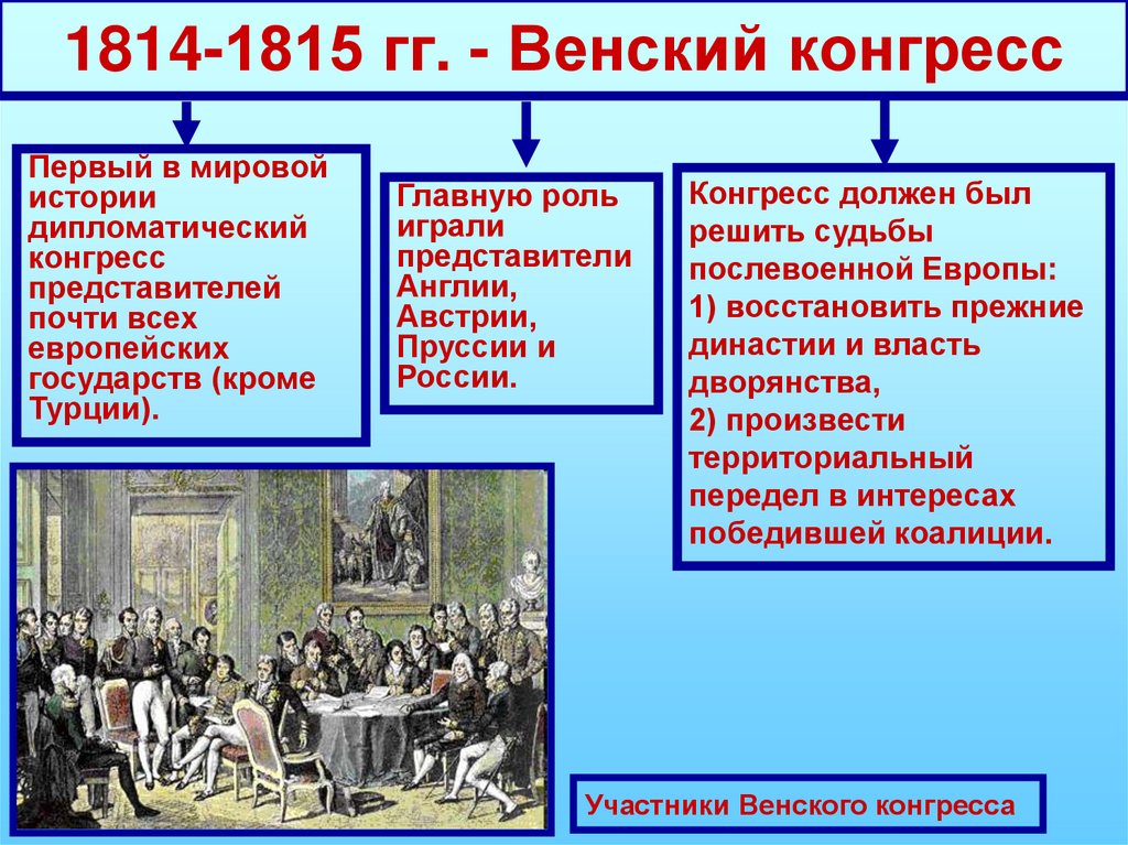 1814-1815 гг. - Венский конгресс