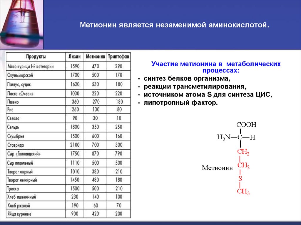 Метионин является незаменимой аминокислотой. 