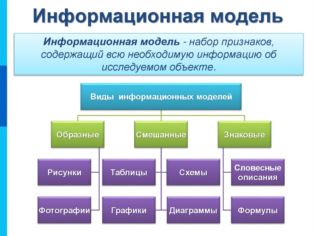 Информационная модель