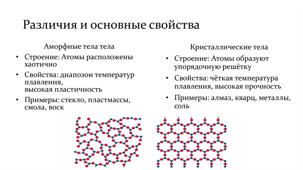 Различия и основные свойства
