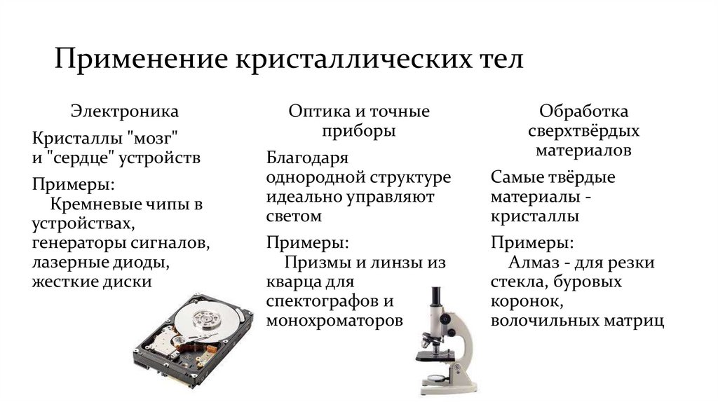 Применение кристаллических тел