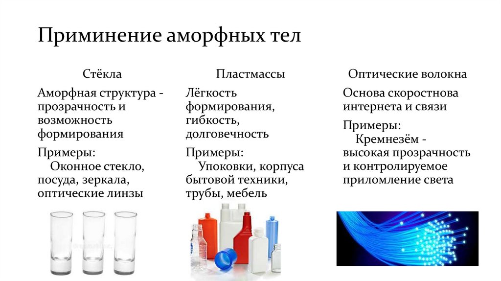 Приминение аморфных тел