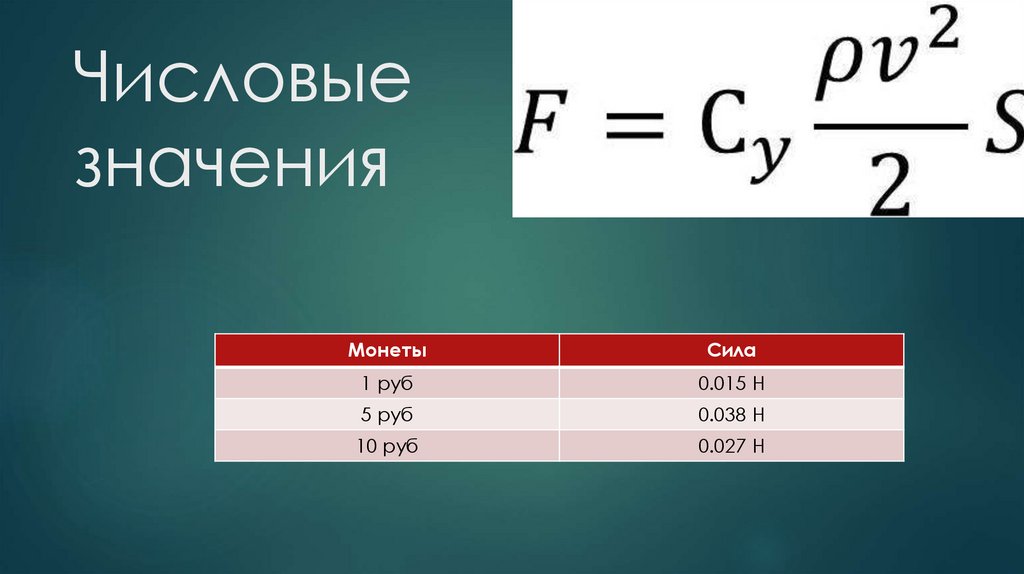 Числовые значения