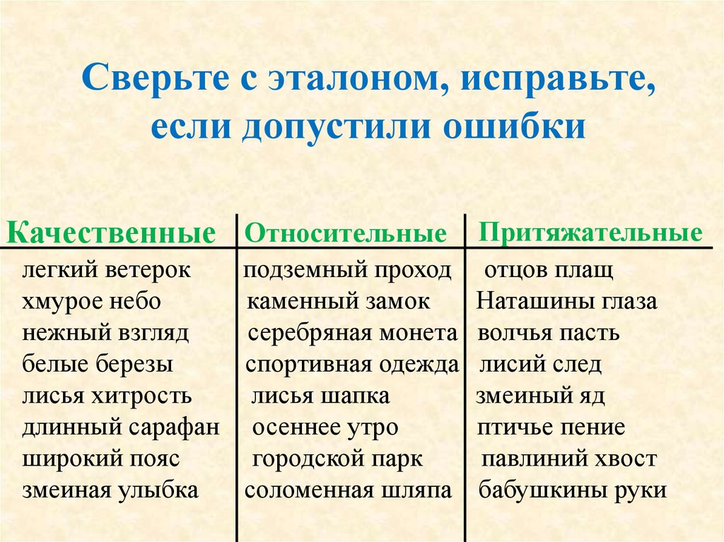 Сверьте с эталоном, исправьте, если допустили ошибки