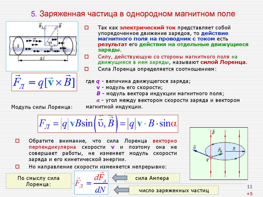 5. Заряженная частица в однородном магнитном поле