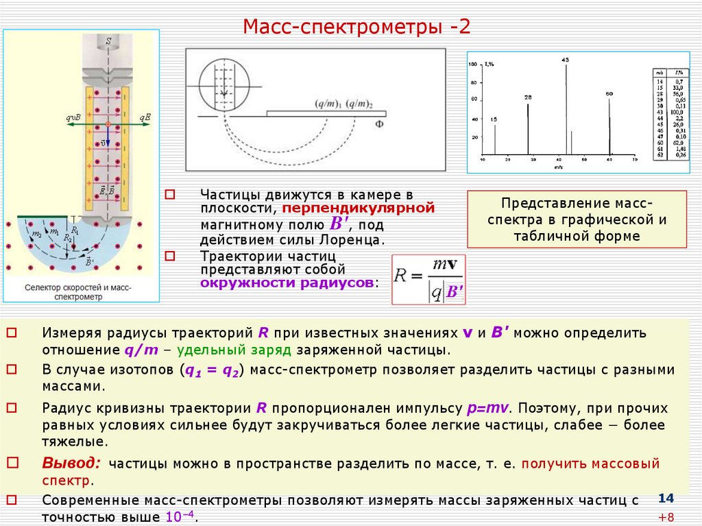 Масс-спектрометры -2